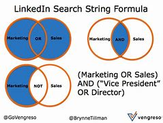 Image result for LinkedIn Search String