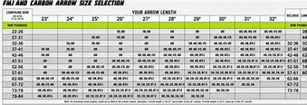 Image result for Spine Chart for Arrows