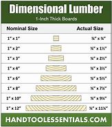 Image result for 1X4x8 Lumber