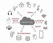 Image result for connected devices iot