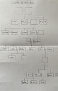 Image result for Locke Family Tree Chart