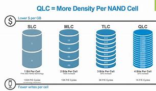 Image result for Qlc Nand