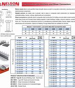 Image result for Shear Stud Connectors