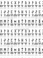 Image result for Norse Rune Chart