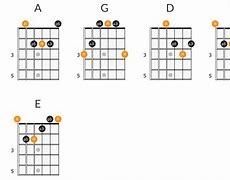 Image result for Good Beginner Guitar Songs to Learn