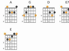 Image result for Funny Songs to Learn On Guitar