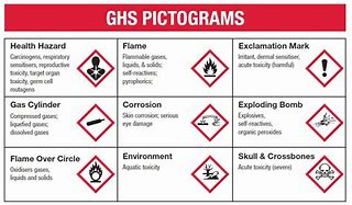 Image result for Chemical Safety Labels