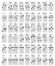 Image result for Chords On a Ukulele