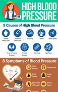 Image result for High Blood Pressure Treatment