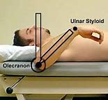 Image result for Measuring Shoulder Internal Rotation