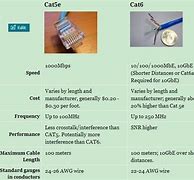 Image result for Cat5e Cat6