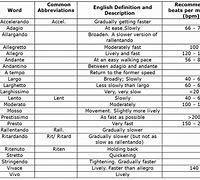 Image result for Tempo Chart