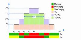 Image result for Full and Half Cycle Battery Charging