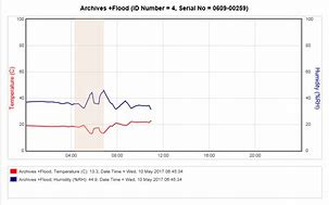 Image result for Graph Zoom