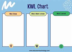 Image result for KWL Chart Printable PDF