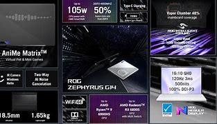 Image result for Rog Strix Zephyrus