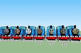 Image result for Thomas Model Faces