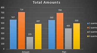 Image result for Excel Table Chart