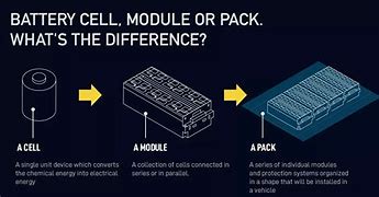 Image result for For Um Ion Battery