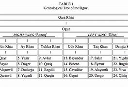 Image result for Oguz Khan