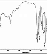 Image result for Benzoic Acid NMR Spectrum