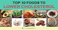 Image result for Natural Ways to Reduce Cholesterol