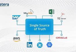 Image result for Source It Is Known