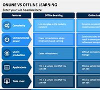 Image result for Offline Vs. Online Output Presentation