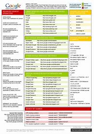 Image result for Cheat Sheet Template Word Download