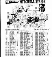 Image result for Schematic Parts List