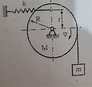 Image result for Lagrangian Equation of Motion