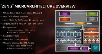 Image result for Predecessor Diagram Method