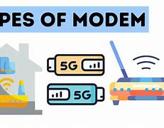 Image result for The Best Modem