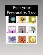 Image result for Personality Tree