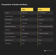 Image result for React vs Svelte Meme