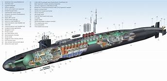 Image result for Ohio Class Submarine Model