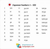 Image result for Japanese Numbers Table