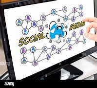 Image result for Social Media On Computer