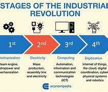 Image result for 3rd industrial revolution impact