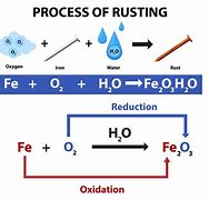 Image result for Rust Equation