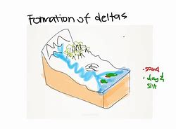 Image result for Delta Formation Diagram