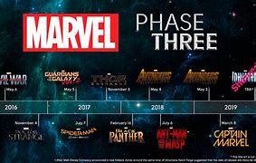 Image result for MCU Phase 3 Trailer