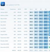 Image result for Media Buyer Planner