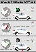 Image result for Auto Hold in Cars