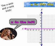 Image result for What an X Axis