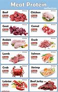 Image result for 100G Protein