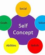 Image result for Self-Concept Books