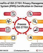 Image result for ISO 27701 Certified