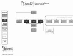 Image result for Site Map Information Architecture