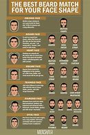 Image result for Different Face Shapes Male